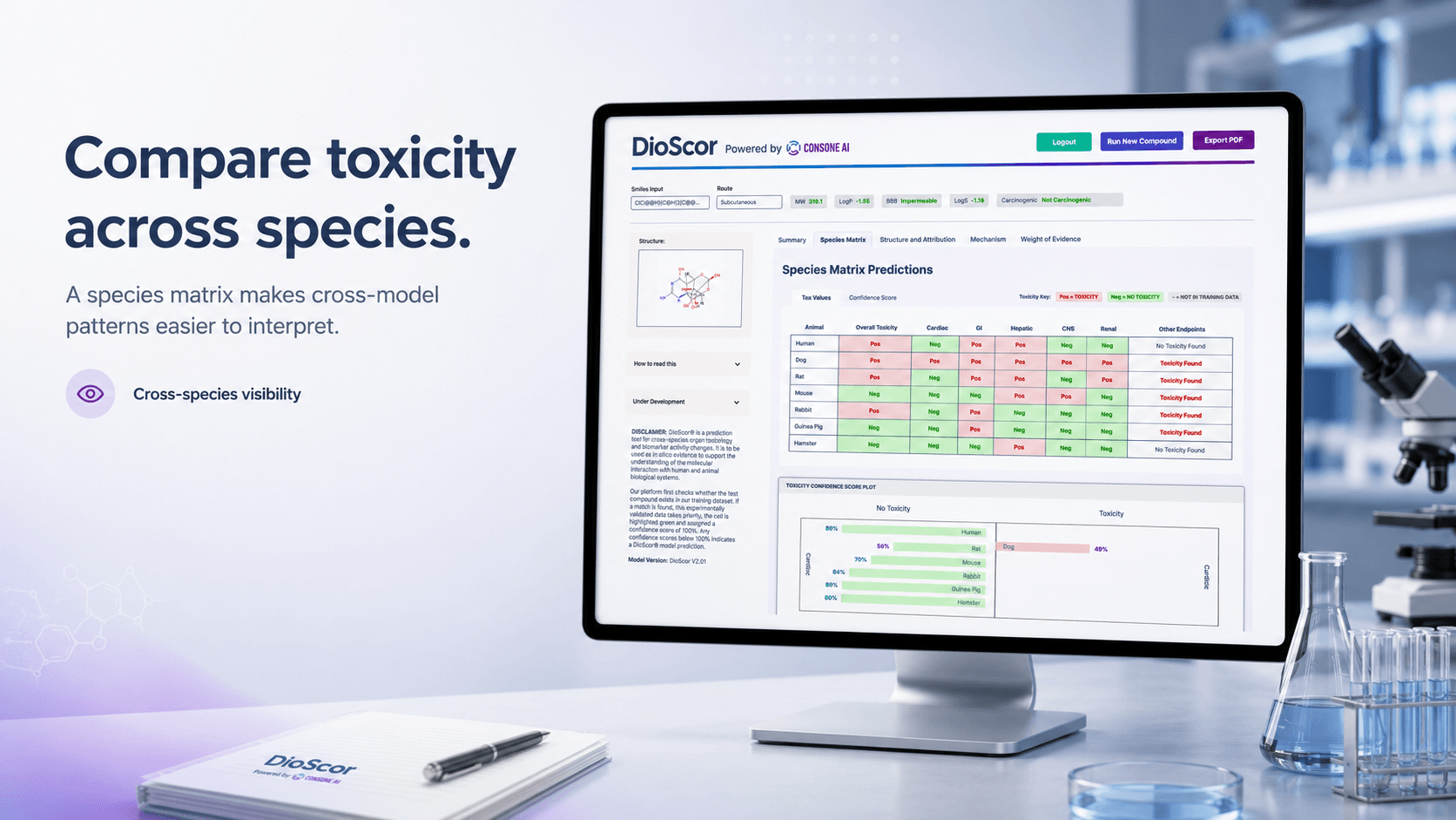 DioScor interface comparing toxicity predictions across species